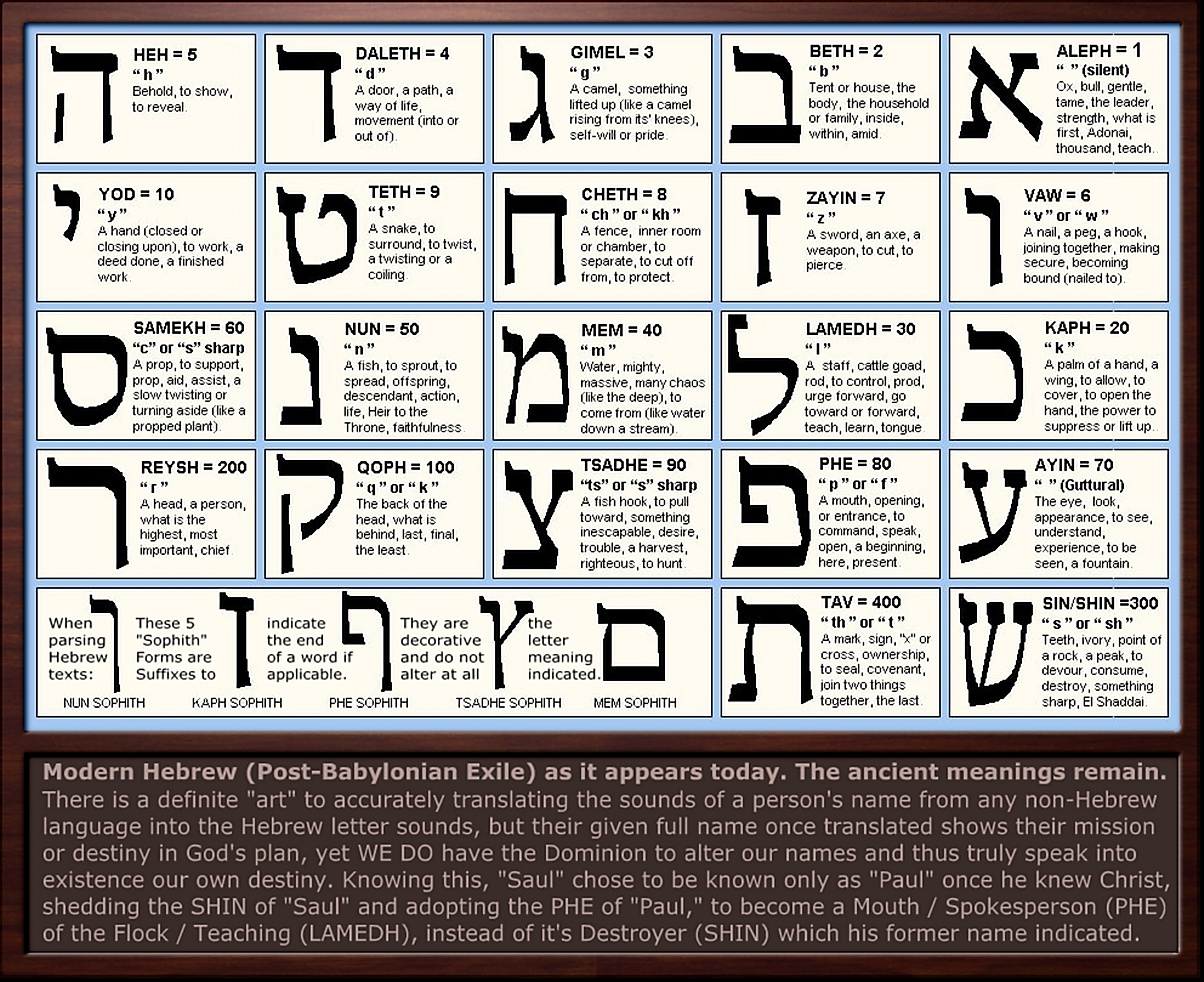 Quantas Letras Tem O Alfabeto Hebraico - MODISEDU